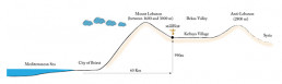 Diagram of Château Marsyas terroir elevation (ie on a plateau with mountains on both sides)